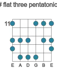 Guitar scale for D# flat three pentatonic in position 11